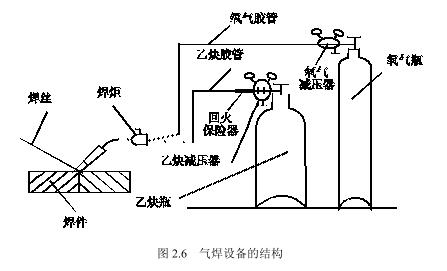 氧氣瓶