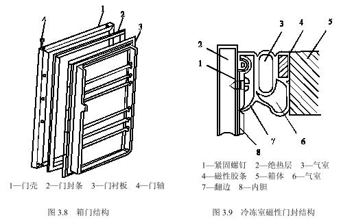 老化房的整體結構