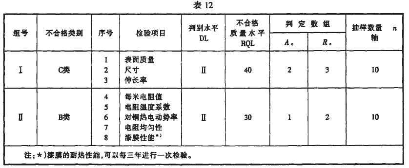 表12