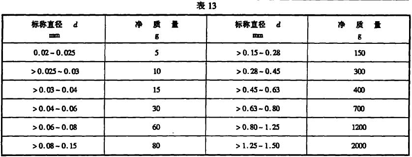 表13
