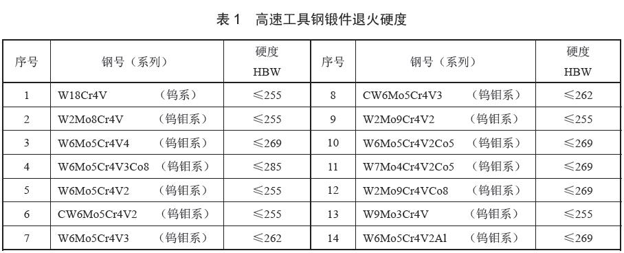 鍛件應經退火處理,退火后硬度應符合表 1 的規定,與GB/T 9943 的規定一致