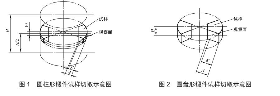 漸開線花鍵滾刀的檢查部位尺寸 K 按表3的規定
