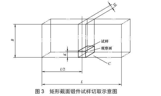 漸開線花鍵滾刀的檢查部位尺寸 K 按表3的規定