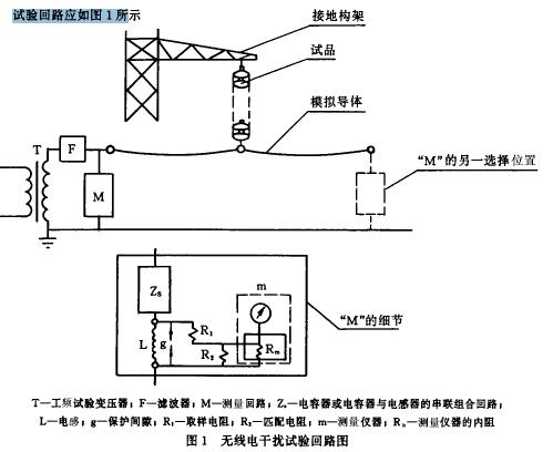 試驗固路及回路參數的選擇