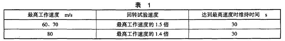 回轉(zhuǎn)強度檢測采用高速回轉(zhuǎn)機。按表1 條件進行試驗