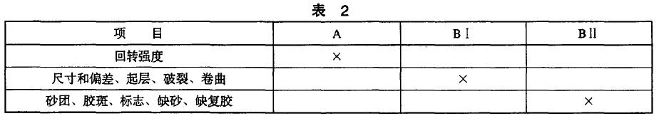產(chǎn)品不合格分類按表2規(guī)定