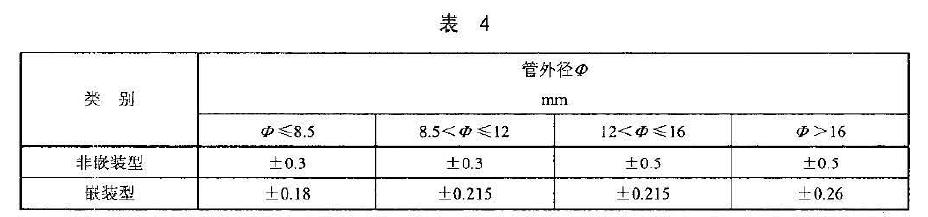 元件的外徑尺寸極限偏差應不超過表4 的規定值